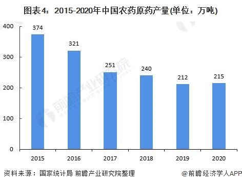 2018-2023年中国酒店产业市场竞争现状调查与未来发展前景预测报告 - 观研报告网
