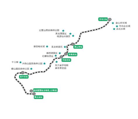 北京市郊铁路怀密线怀柔北站开通景区直通车 乘车后门票还能打折-怀柔-墙根网