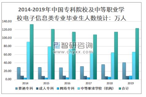 电子信息工程好就业吗薪酬高吗?适合女生学吗?就业方向及前景分析