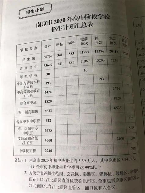 2020南京中考成绩一分一段表_初三网