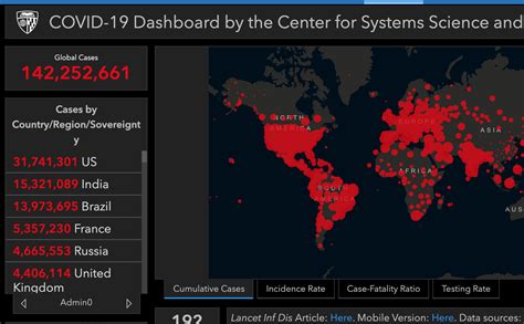 全球疫情实况跟踪展示板 - 集思录