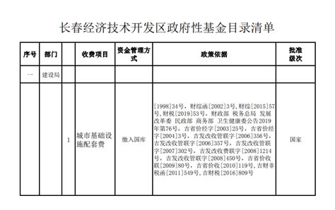 【上海】《徐汇区节能减排降碳专项资金管理办法》 - 绿色建筑研习社