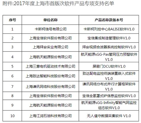 2017年度首版次软件产品专项支持名单的公示_投资公告_上海闵行区政府网站