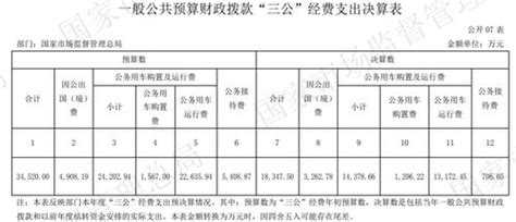 北京12定额建筑装饰及安装工程取费表_word文档在线阅读与下载_免费文档