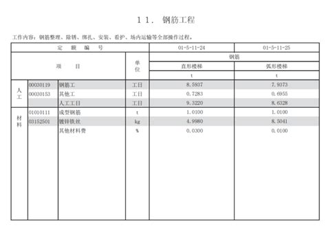 上海市建筑和装饰工程预算定额2016版-清单定额造价信息-筑龙工程造价论坛