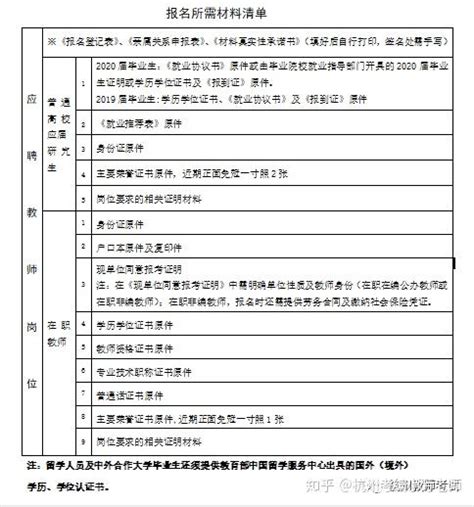 杭州市拱墅区教育局所属事业单位2022年8月公开招聘专任教师8名公告 - 知乎
