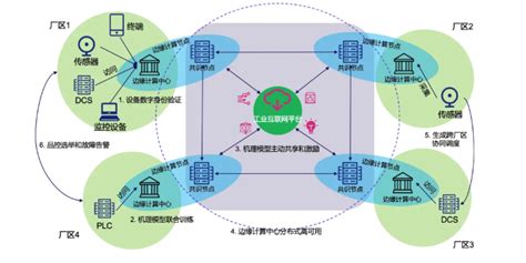 广东正规工业互联网标识解析二级节点企业「上海敖维计算机供应」 - 厦门-8684网