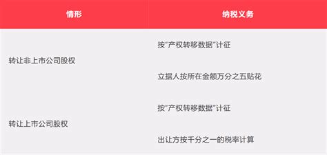 新公司法将于2024年7月1日起施行，注册资本5年内须缴齐 - 三茅学习委员