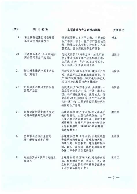 安阳市企业联合会/安阳市企业家协会召开14个专委会成立大会凤凰网河南_凤凰网