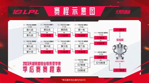 KPL季后赛赛程公布，首日比赛晋级形式分析，GK还是难斩老王-王者荣耀官方网站-腾讯游戏