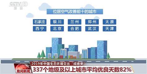 2022中国空气质量最好的城市是？空气质量排名前十城市盘点_问答求助-三个皮匠报告