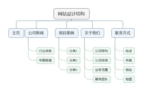 网上商城的功能模块架构设计之（二）_系统逻辑结构图网上购物系统-CSDN博客
