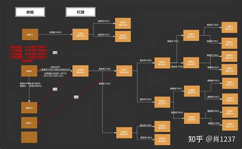 资源“收放”之间 多供应商分销商城如何共赢？__凤凰网