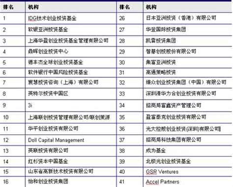 2005中国创业投资年度排名完整榜单_会议讲座_财经纵横_新浪网