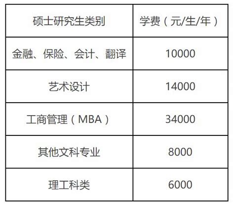 北京工商大学2021年MEM物流工程与管理硕士招生简章 - 招生简章 - MEM-工程管理硕士网