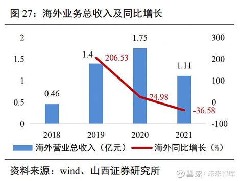 东杰智能研究报告：智慧物流方案供应商，开启国际化战略 （报告出品方/作者： 山西证券 ，王志杰，杨晶晶）1、国内领先的智能物流装备供应商，实现 ...