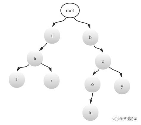 中文分词原理理解+jieba分词详解（二） - 知乎
