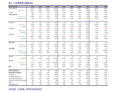 web3.0概念高人气龙头股昆仑万维涨幅7.68%、中文在线涨幅5.58%，web3.0概念小幅下跌0.36%- 概念题材_赢家财富网