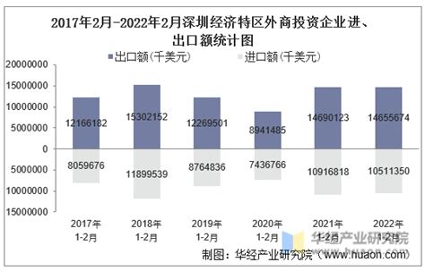 2021年一季度深圳市经济运行情况分析：GDP同比增长17.1%（图）-中商情报网