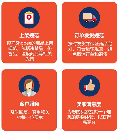 Shopee保持良好的账户健康状态 | 蓝研网-东南亚跨境电商专家