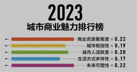 2021年全国一二三四五线城市名单(中国百强城市综合实力排名) - 内容优化