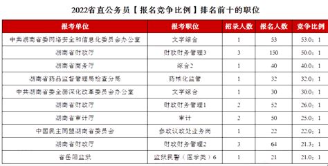 【驻马店招教】汝南县2019年招聘49名高中教师公告（解决编制） - 知乎