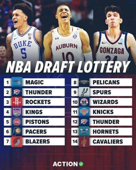 NBA选秀状元列表_东方体育