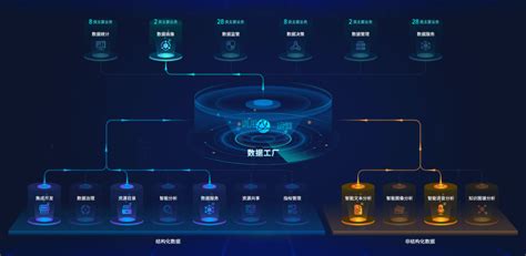 重庆公共资源交易大数据系统（V2.0）建设取得阶段性成果