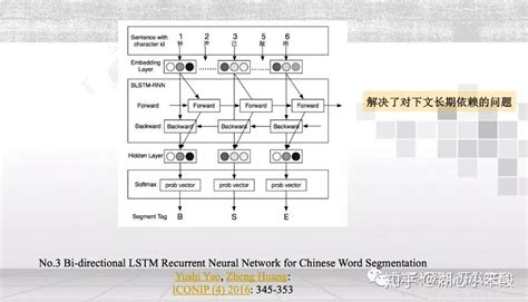 中文分词算法简介 - 知乎