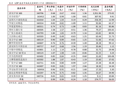 康养股票龙头（养老概念股票）-慧博投研资讯