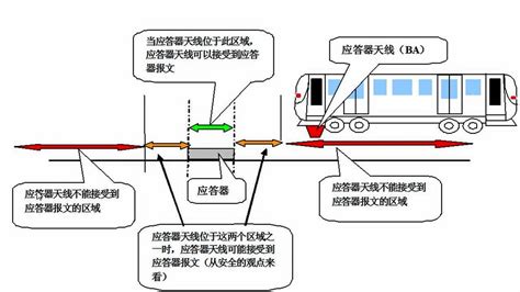 城市轨道交通信号系统道岔区段岔后计轴点设置方法与流程