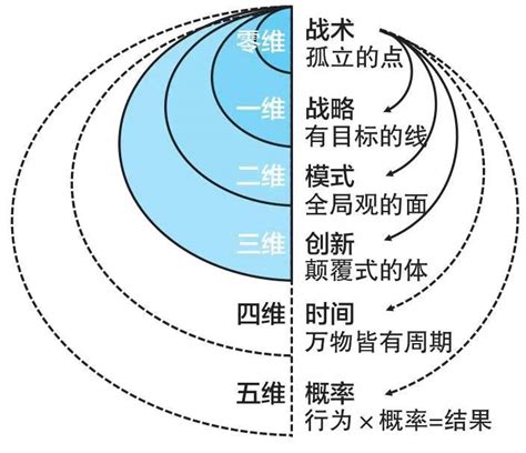 永远向有结果的人学习，这句话到底错在哪里？ - 知乎