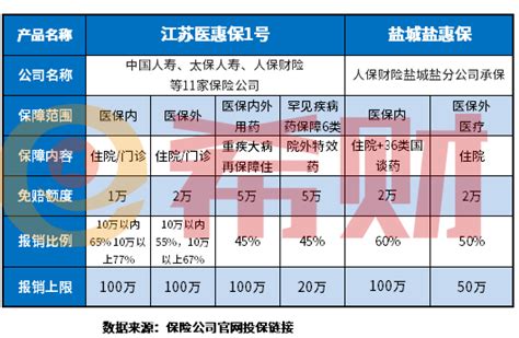 中国最靠谱的保险公司 人保和平安保险哪个排名更高 - 社会民生 - 生活热点