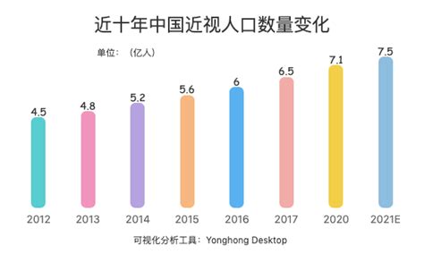 中国最新人口统计_中国最新人口统计2022年总人数2022年中国人口数据_人口网