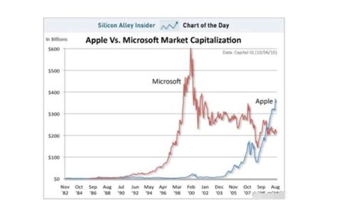 市值再度跌破万亿美元，苹果至暗时刻来临？-笑奇网