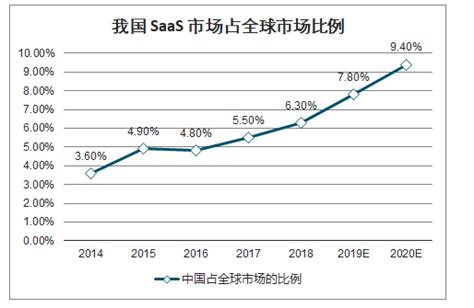 行业深度！一文带你详细了解2021年中国ERP软件行业市场规模、竞争格局及发展趋势_前瞻趋势 - 前瞻产业研究院
