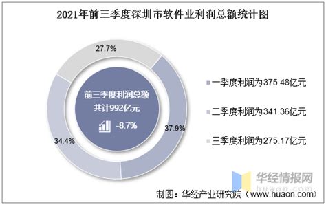 7月深圳过半营业部亏损，三季度寒意也不小？净利润腰斩，代销收入大降九成，或成行业缩影