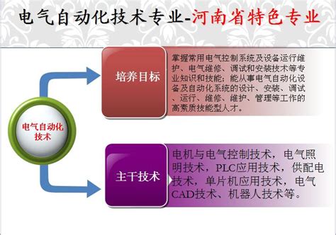 北京科恩泰和控制系统设计有限公司-KERNTECH，科恩电气，工业自动化控制系统服务商