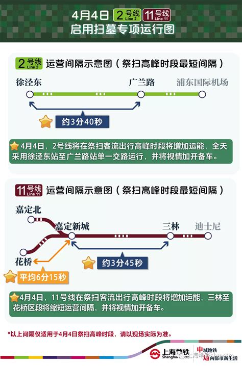 清明节上海地铁2号线、11号线启用“扫墓”专项列车运行图|上海地铁|列车运行图|新冠肺炎_新浪新闻