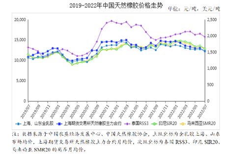 2017年我国天然橡胶行业市场供需状况分析【图】_智研咨询