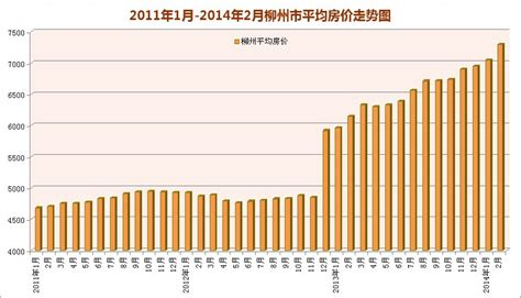 2023年柳州各区GDP经济排名,柳州各区排名