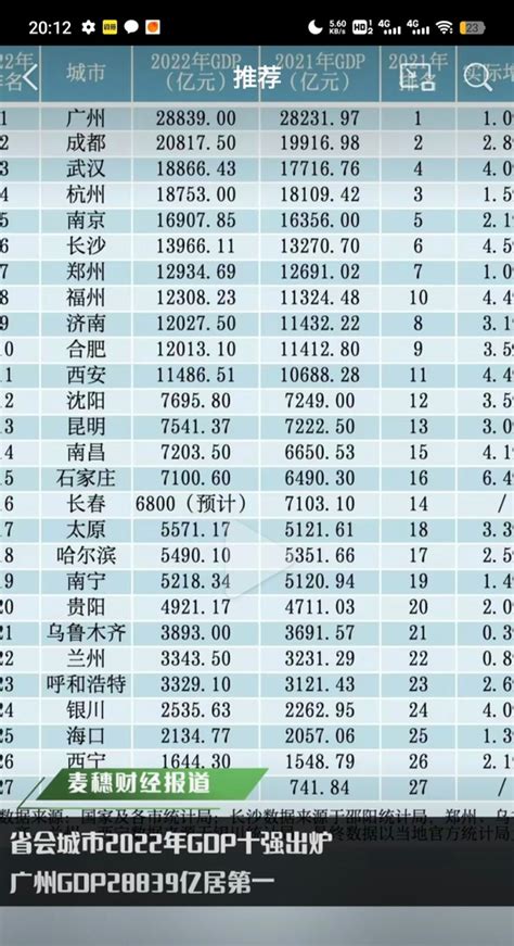 原来月收入5000元以下，就占全国总人口的95%。当然，这是全国家庭人均月收入。一个家庭中，都会有不能赚钱的。平均值就会被拉低。 而职场上班族 ...