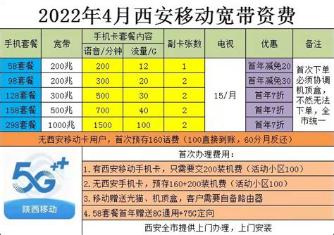 榆林市2021年西安电信光纤宽带多少钱一个月?电信宽带套餐费用是多少呢