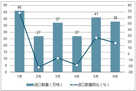 2016年中国合成橡胶行业市场供需状况及发展趋势预测【图】_智研咨询