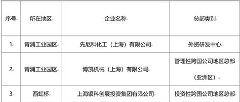2023年上海青浦区世外学校招生简章及收费标准(小学+初中)_小升初网