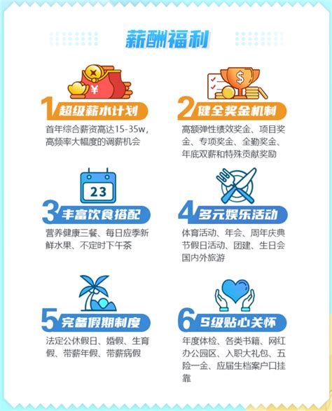 2022校园招聘-广州乐牛软件科技有限公司招聘-就业信息网-海投网