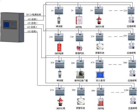 泰和安二线制火灾自动报警及联动控制系统接线图（2020版）-当宁消防网