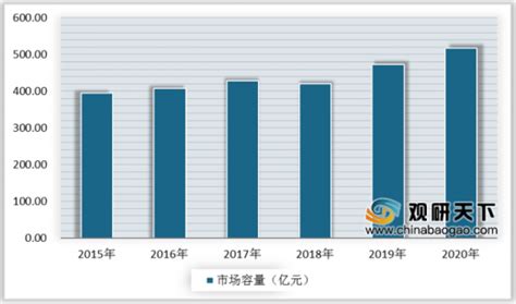 2021年中国卫浴洁具行业分析报告-市场供需现状与发展战略规划 - 中国报告网