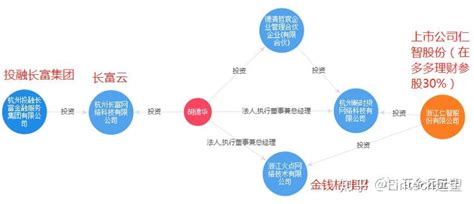 多多理财手机版汉化下载-多多理财手机版汉化中文版 v1.1-68游戏网