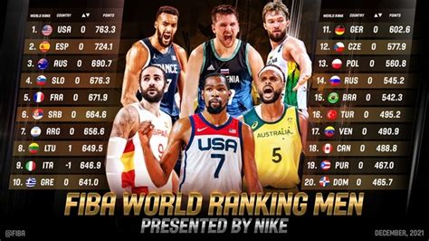 篮球排名，篮球世界排名前五十国家